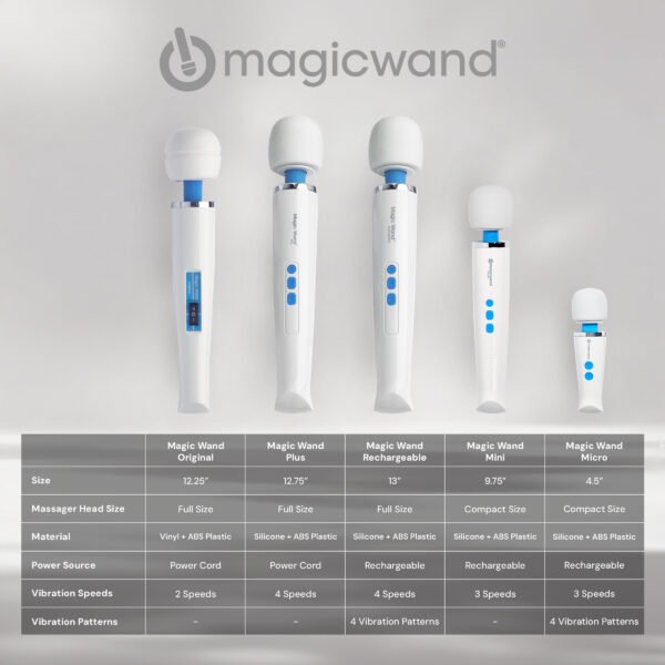 Magic Wand Micro - Image 9